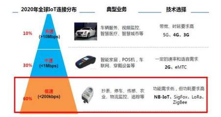 物聯(lián)網(wǎng)大變局 LoRa正式獲批與新材料技術(shù)研發(fā)的雙重驅(qū)動