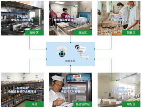 安聯(lián)網(wǎng) 物聯(lián)網(wǎng)技術(shù)賦能養(yǎng)老食品安全監(jiān)管，守護(hù)老人“舌尖上的安全”