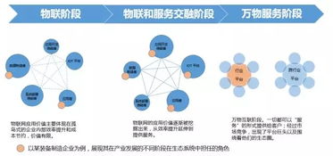 物聯(lián)網(wǎng)應(yīng)用服務(wù) 從概念到日常的距離有多遠(yuǎn)？